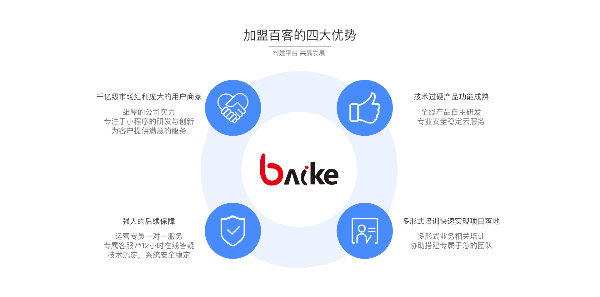 三级加盟优势_03.jpg